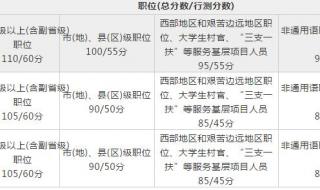 2020国考进面分数线怎么算 24年国考进面分数线