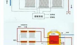 海宁产的清华世纪阳光太阳能热水器质量如何 清华阳光太阳能售后